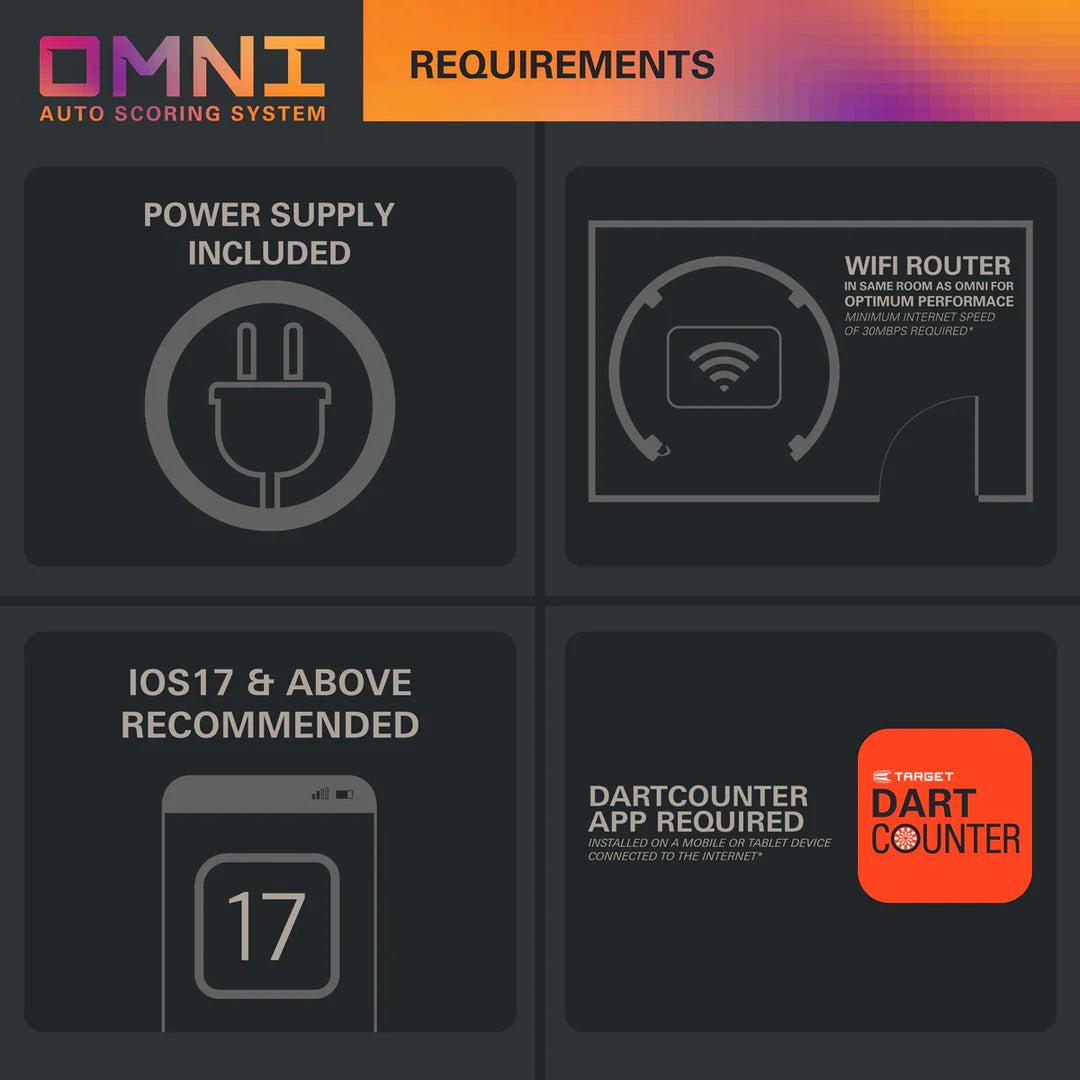 Omni Auto Scoring System